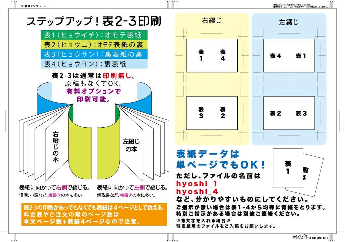 表2-3印刷について