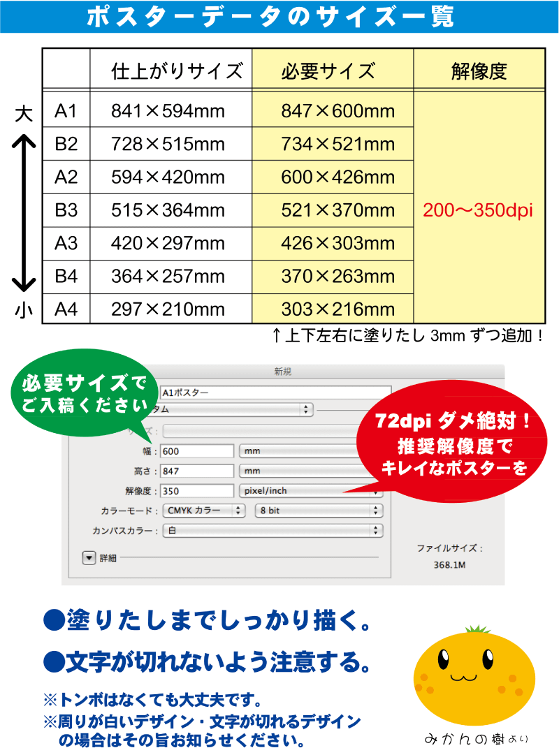 ポスターのデータについて