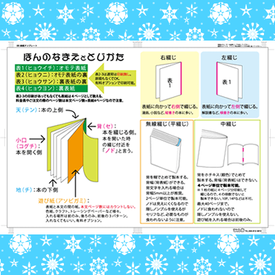 本のパーツと綴じ方