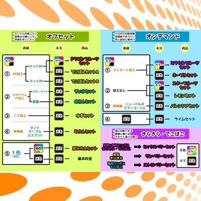 セットチャート