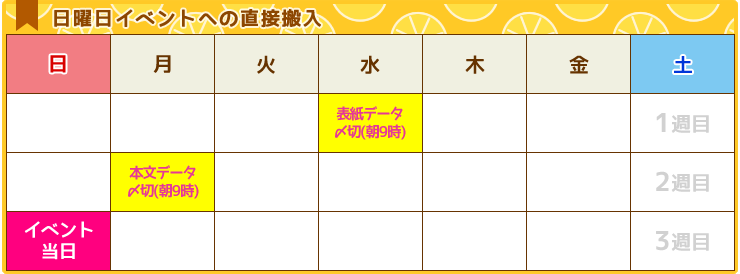 日曜日イベントへの直接搬入の場合